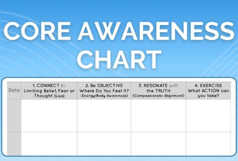 core-awareness-chart